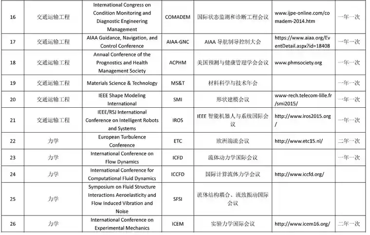 ansys中弹性模量默认单位